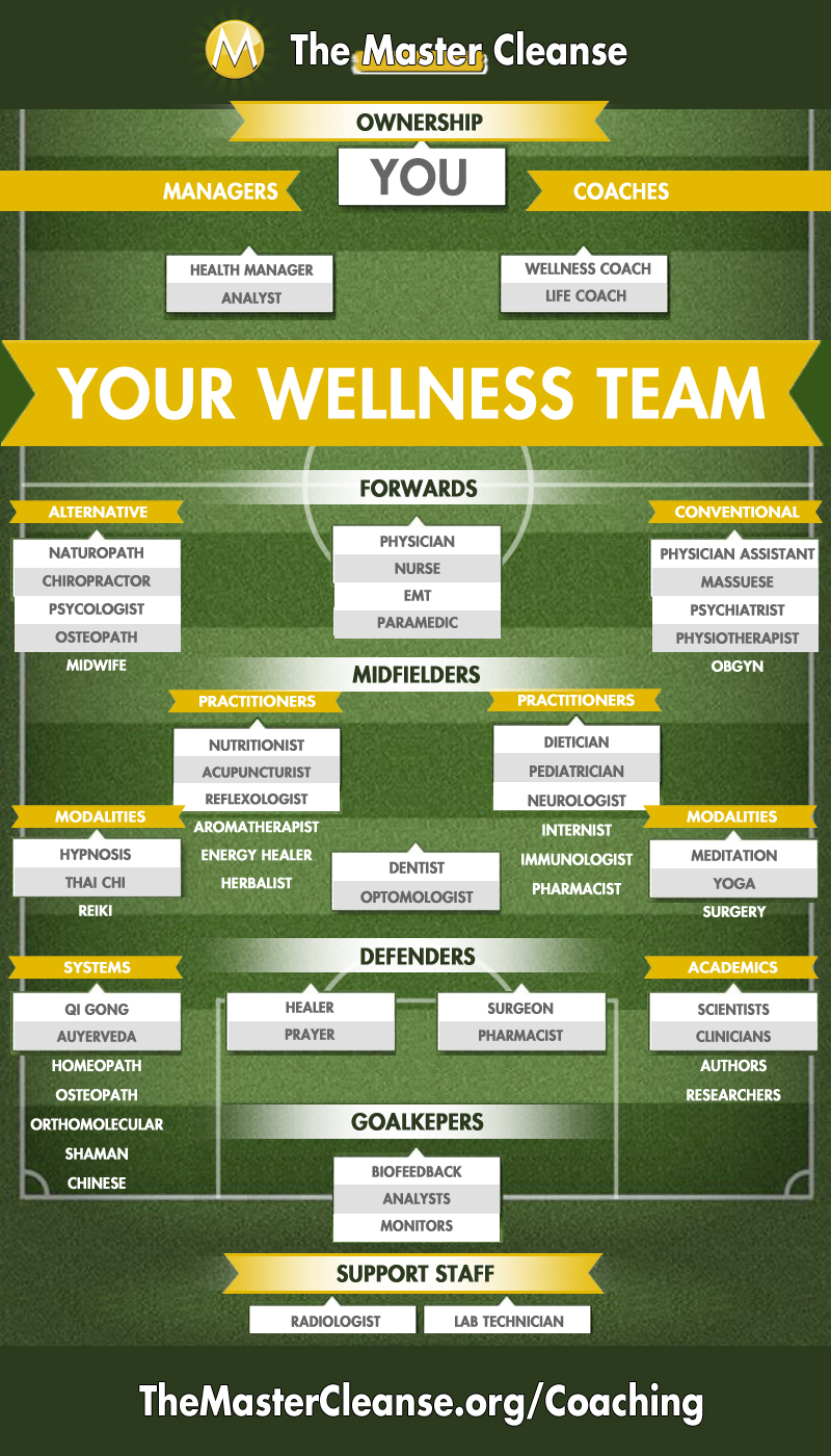 MC-INFOGRAPHIC-Wellness-Team-Depth-Chart-v1.2