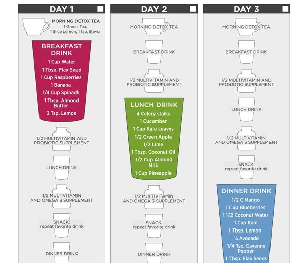 3 Day Belly Fat Cleanse