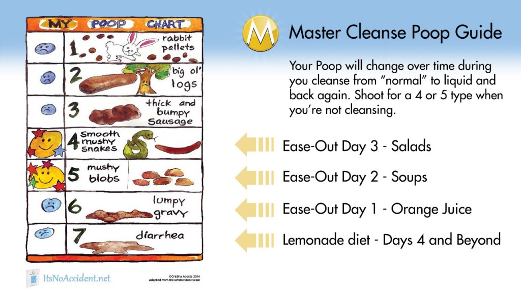 master-cleanse-poop-guide