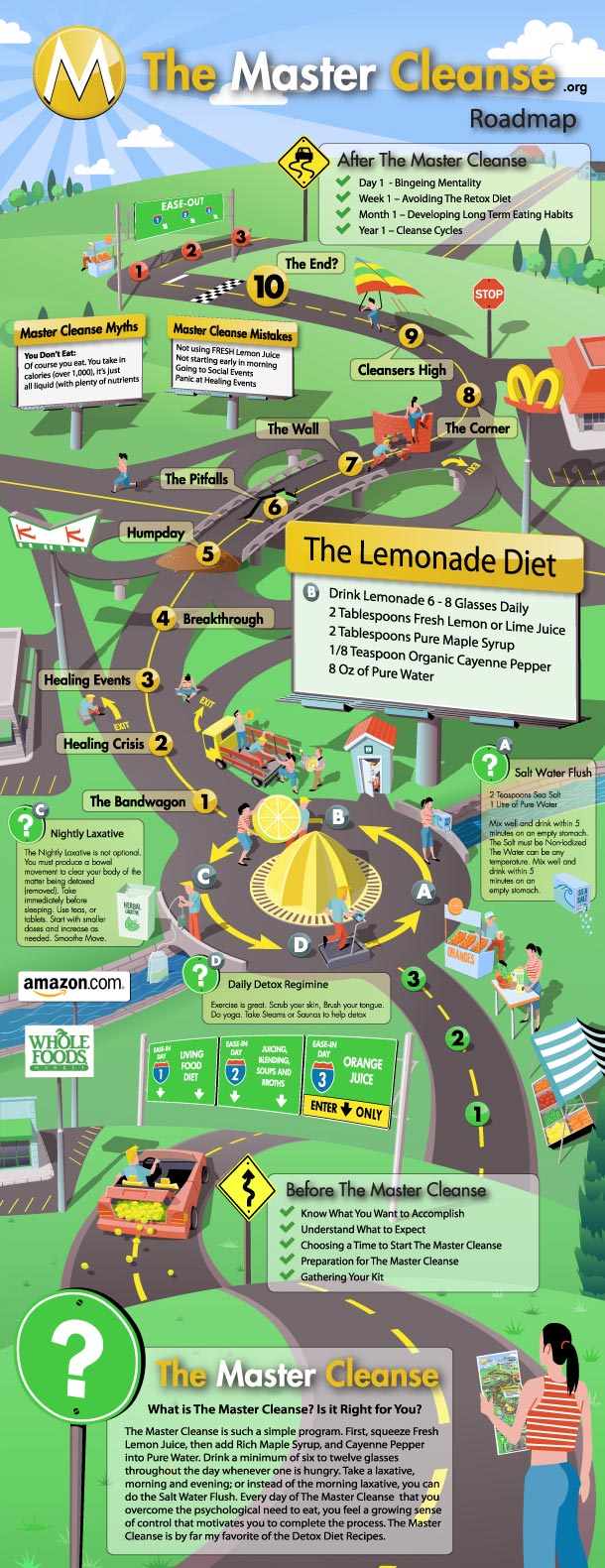 The Master Cleanse Roadmap (Day-by-Day)