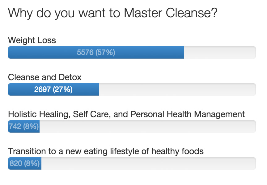 mc-why-master-cleanse-survey